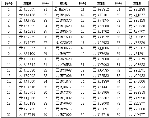 停车欠费公示（第8期）