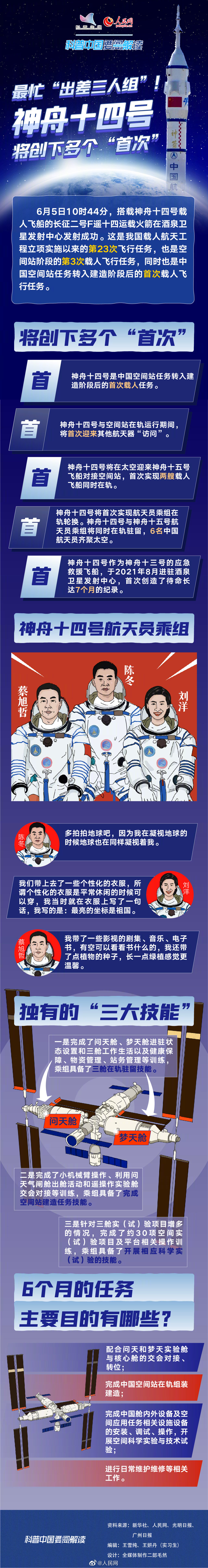 厉害！神舟十四号将创5个首次