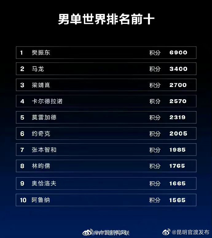 “昆明官渡发布”微博