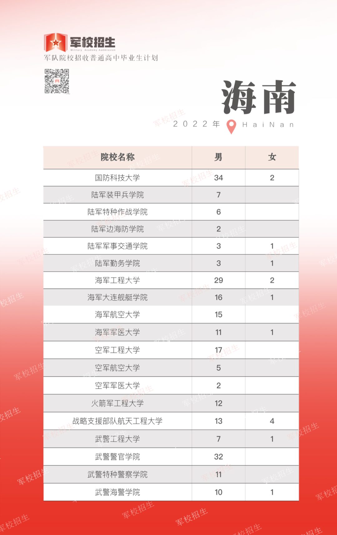 东川发布(微信)