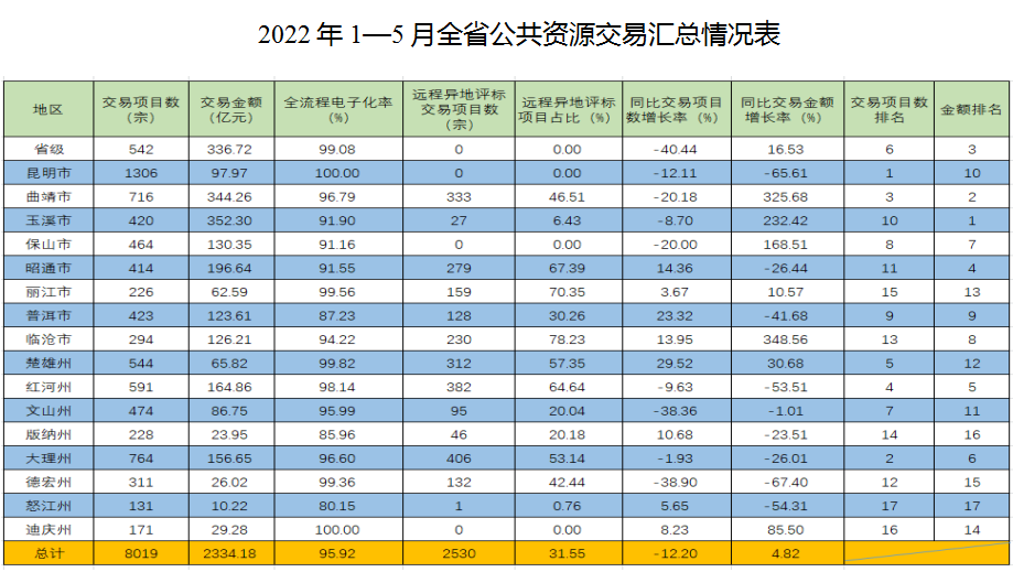 云南省人民政府网