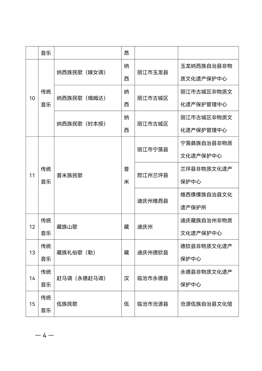 昭通日报