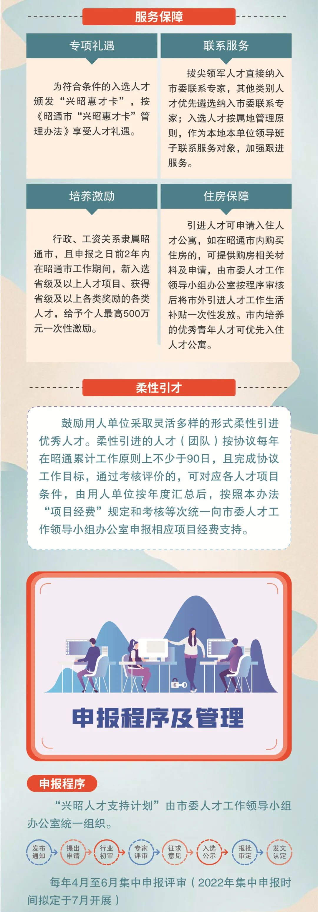 昭通日报