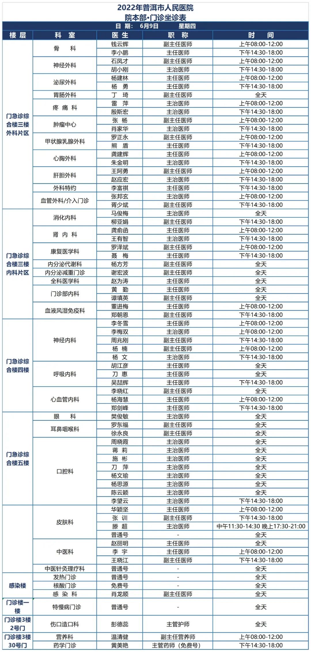 普洱市人民医院