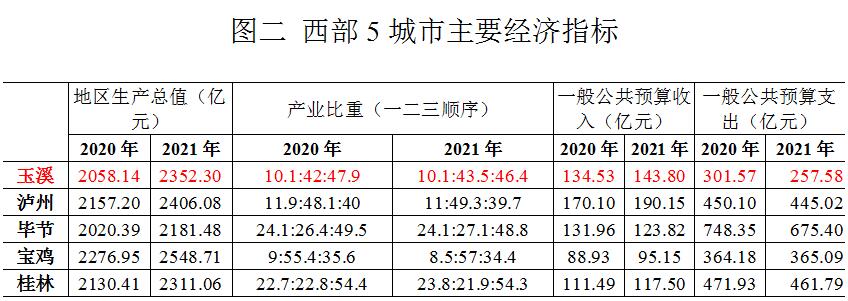 玉溪市人民政府