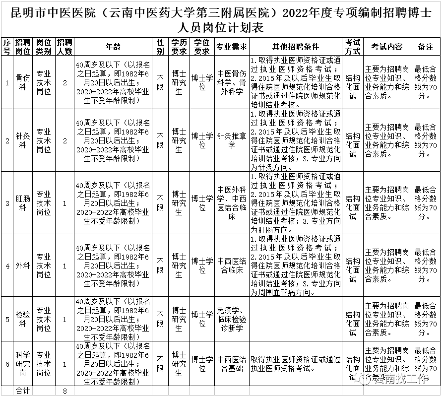 昆明信息港/cnkmxxg
