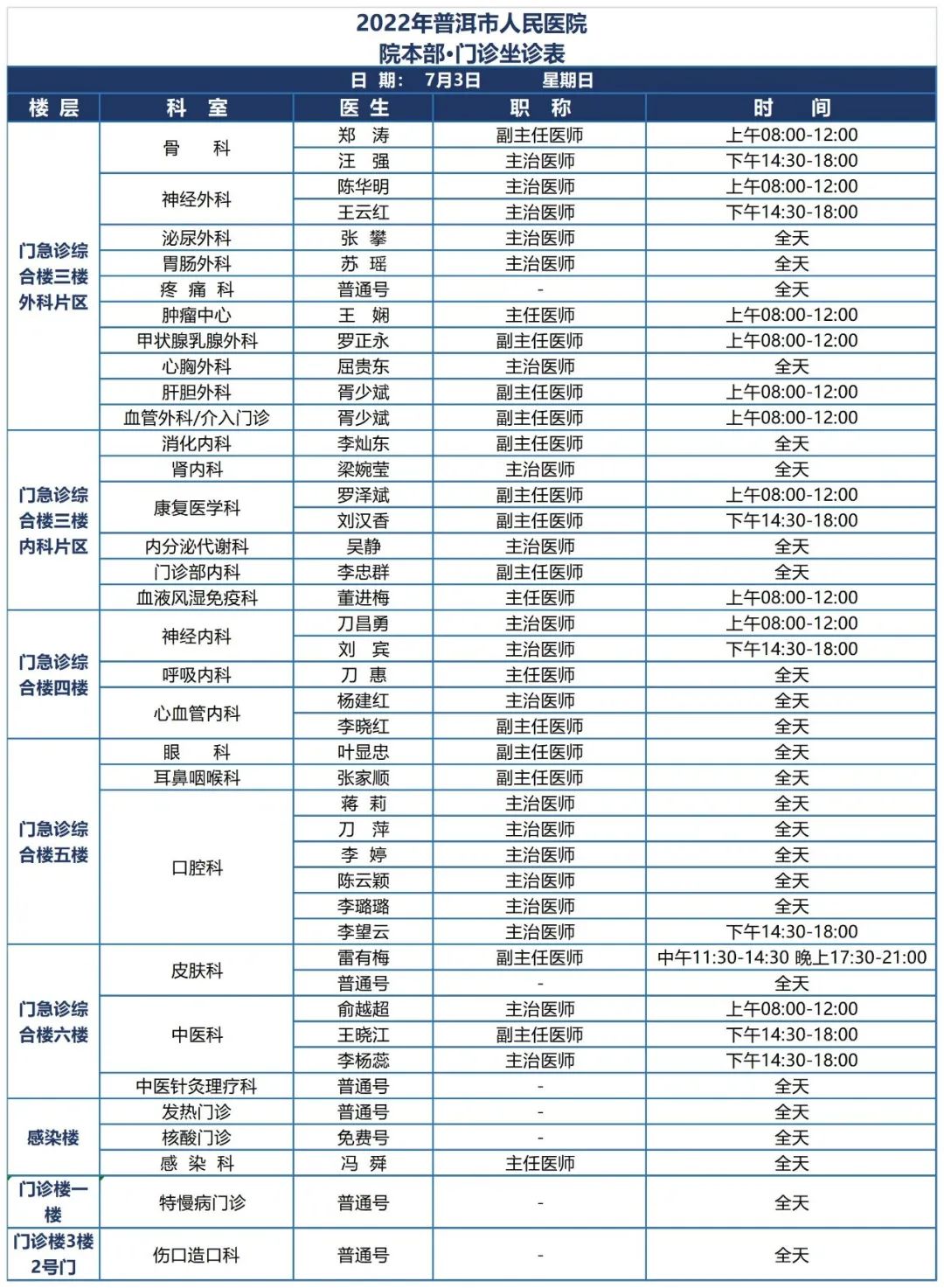 普洱市人民医院