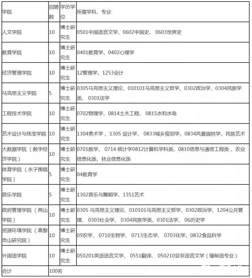 云南信息报