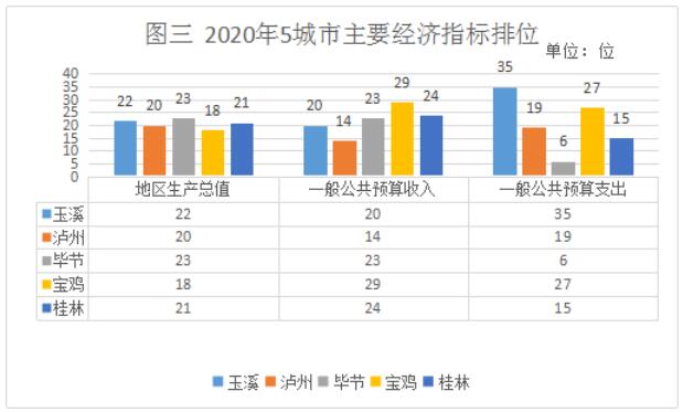 玉溪市人民政府
