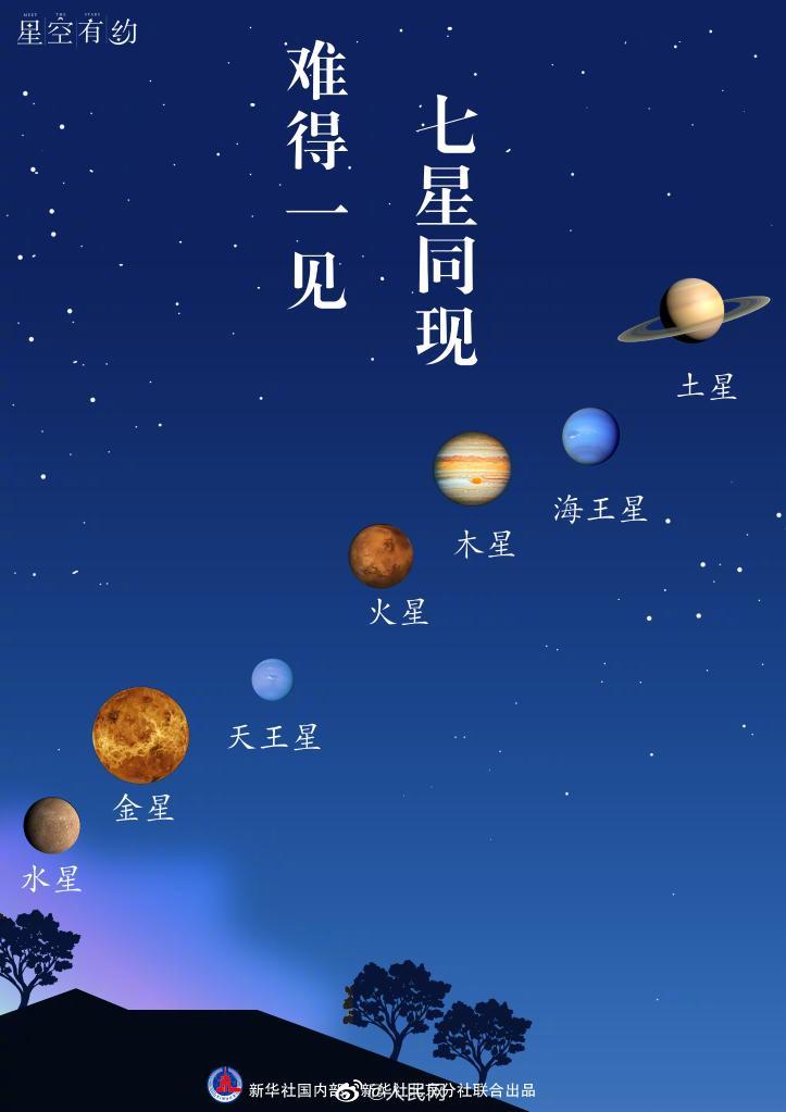 未来十几天日出前都会出现七星连珠