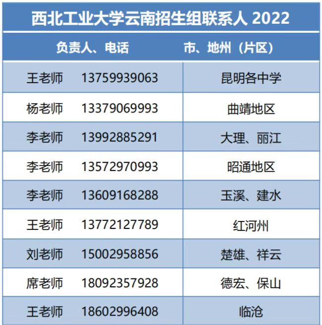 云南省招生考试院