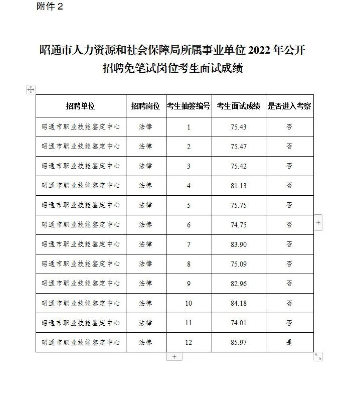 红色扎西