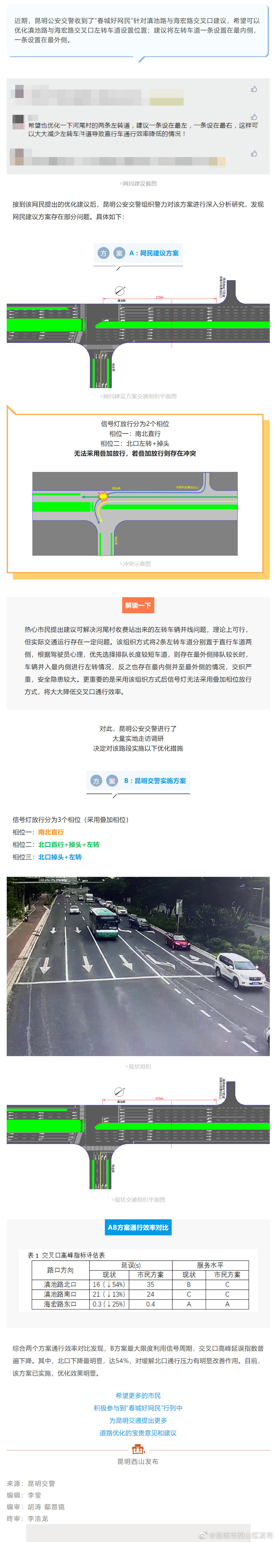 网友建议滇池路与海宏路交通这样改，昆明交警：已关注！