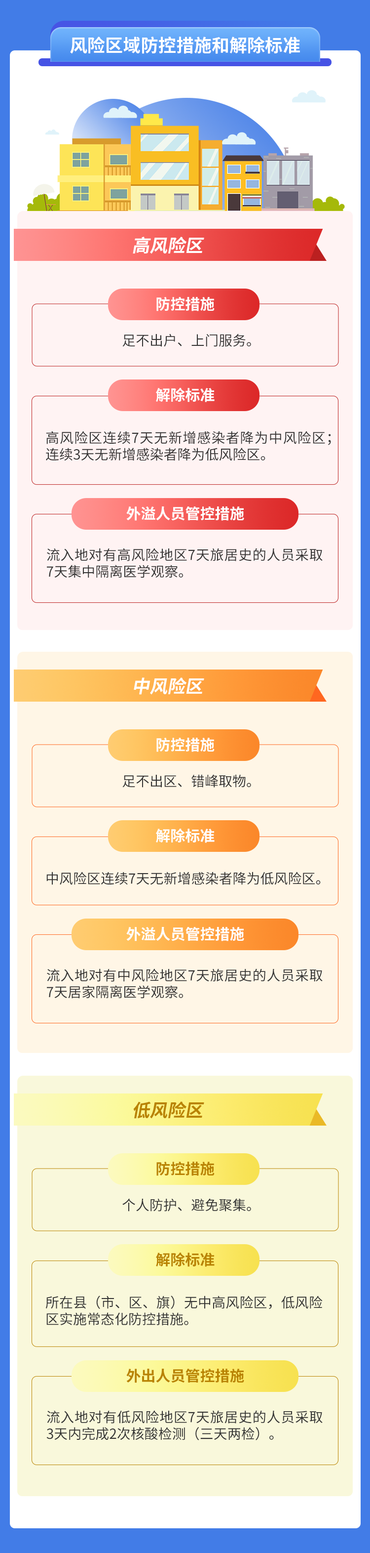 健康腾冲