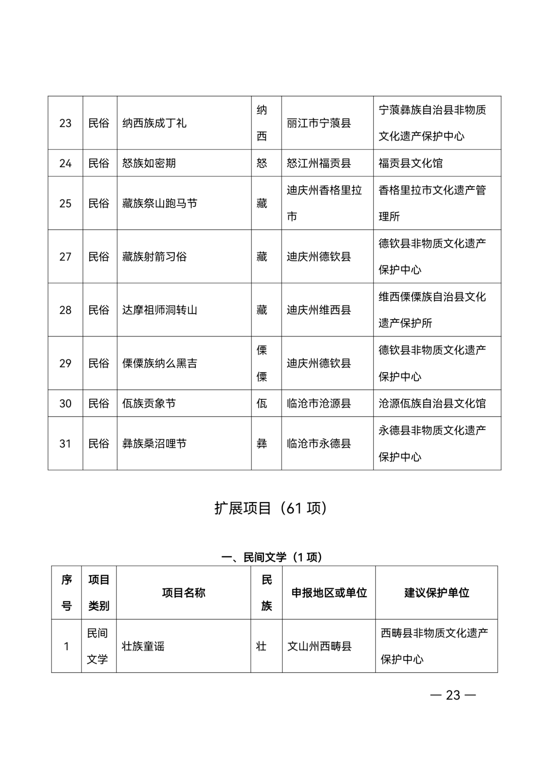 昭通日报