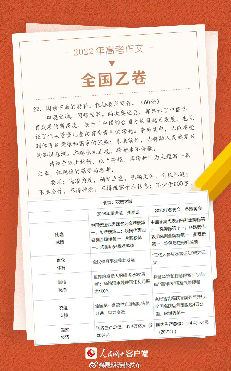 “昆明五华发布”微博