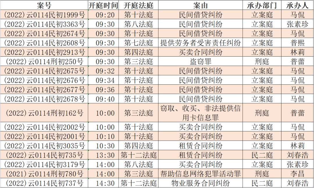 昆明市呈贡区人民法院(微信)