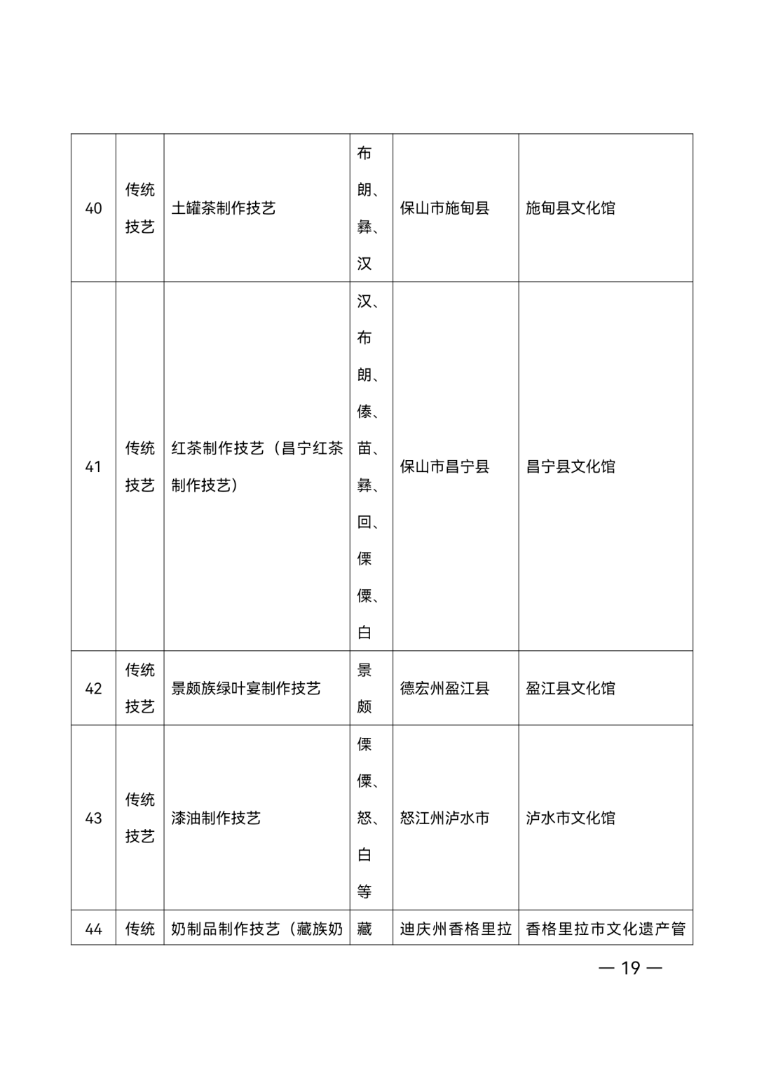昭通日报