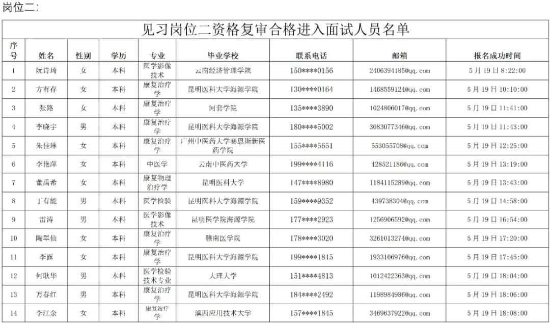 普洱市人民医院