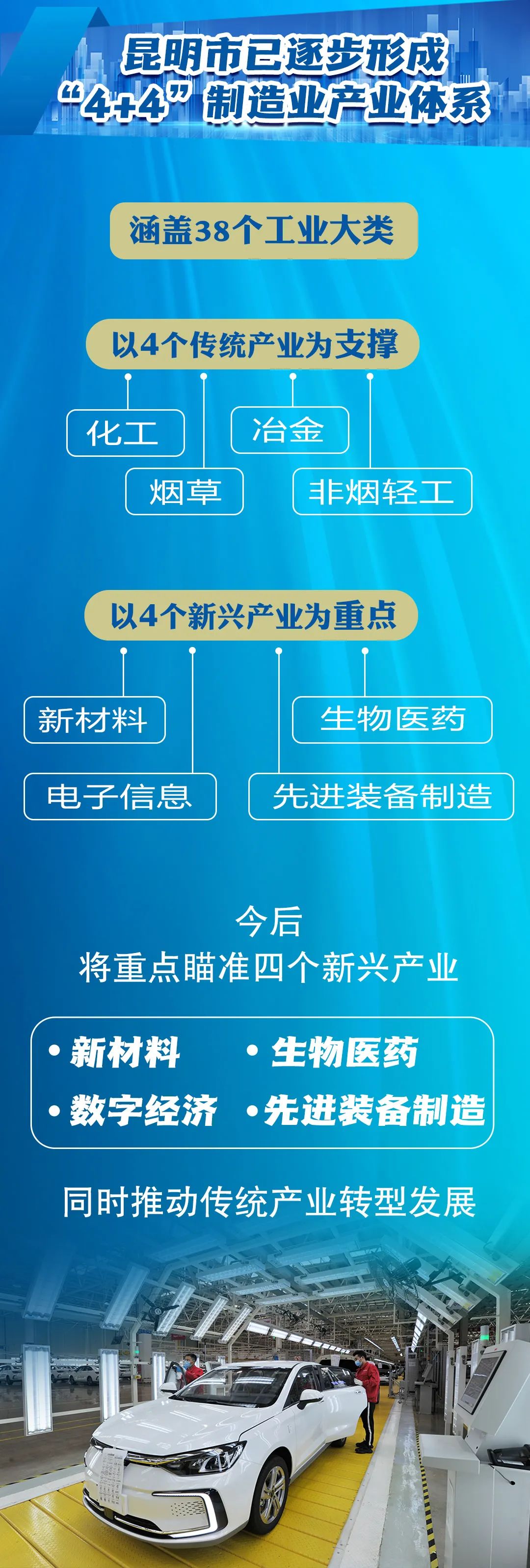 昆明国家高新区发布