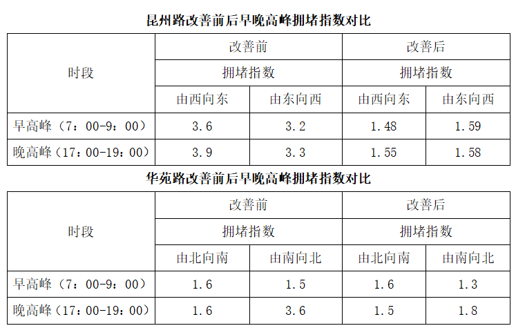 昆明交警
