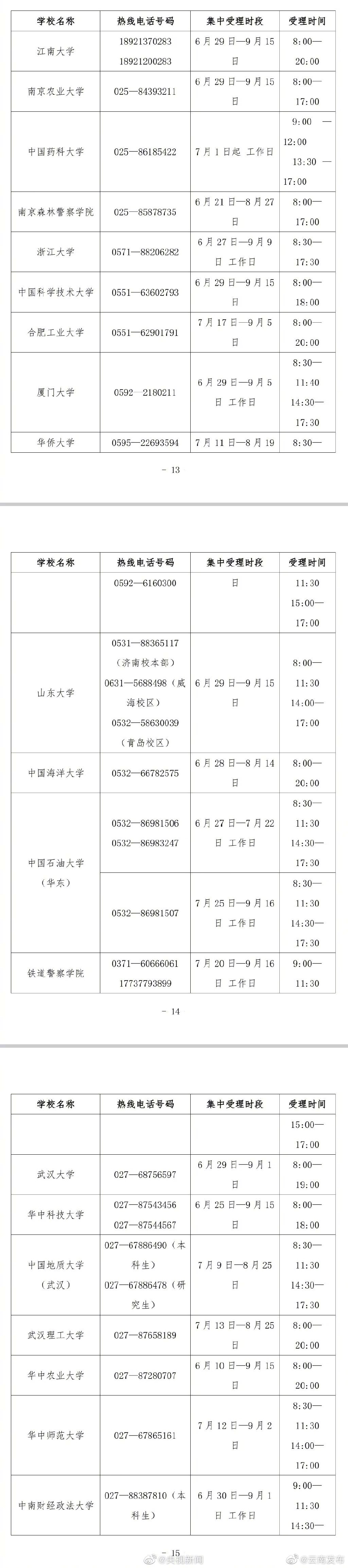 “云南发布”微博