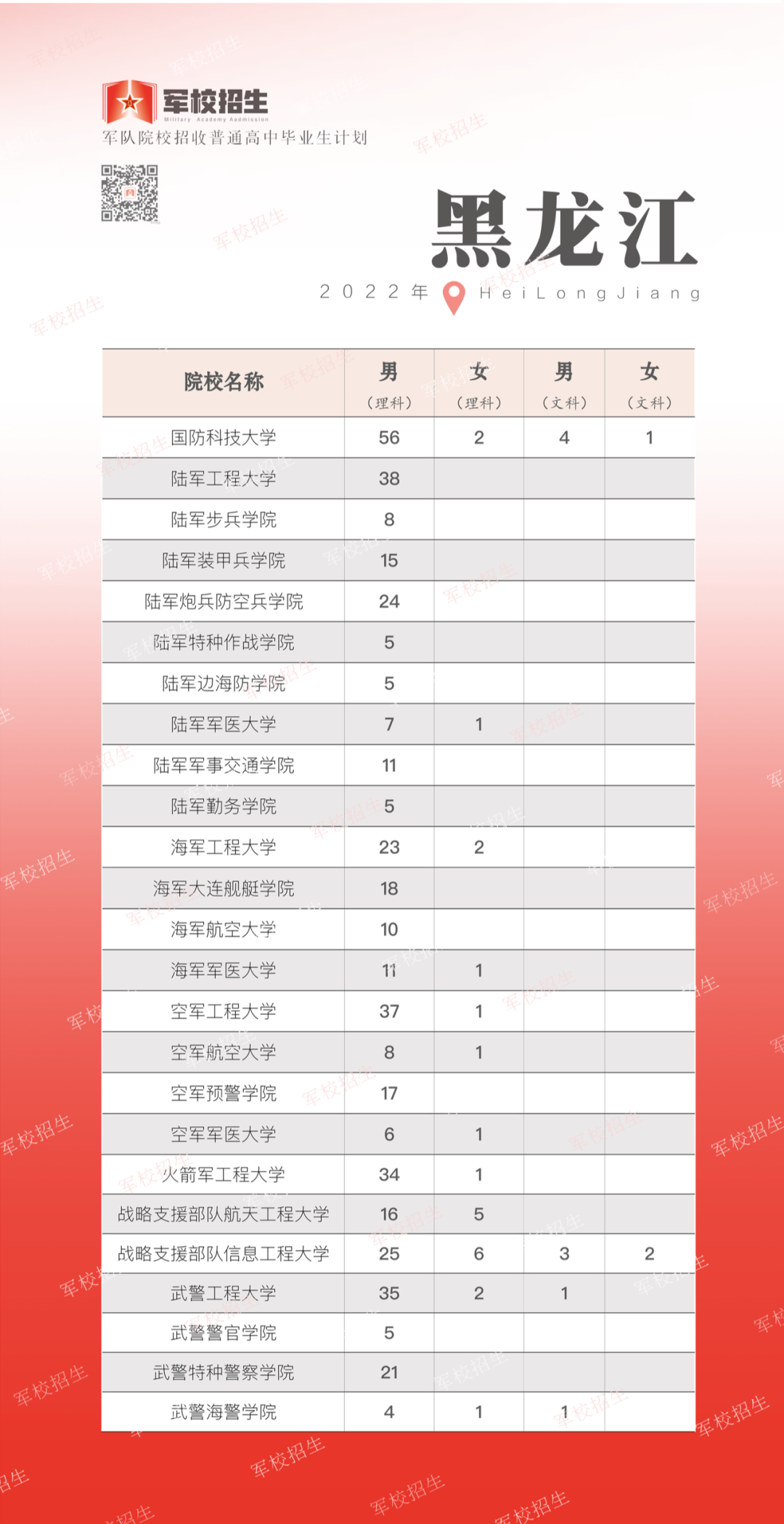 东川发布(微信)