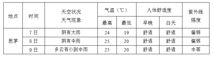 普洱日报