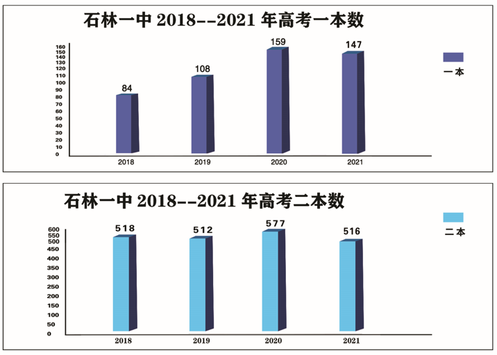 石林融媒