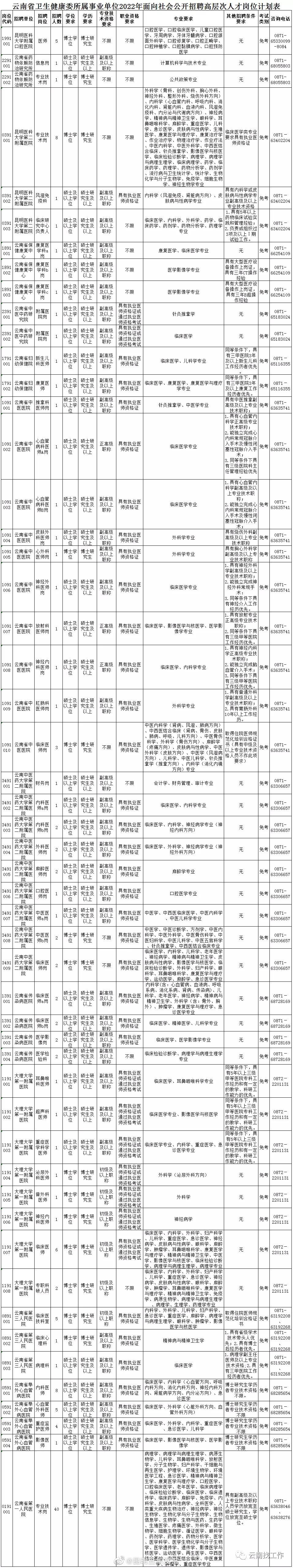 “昆明五华发布”微博