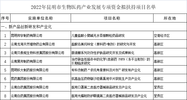 昆明发布