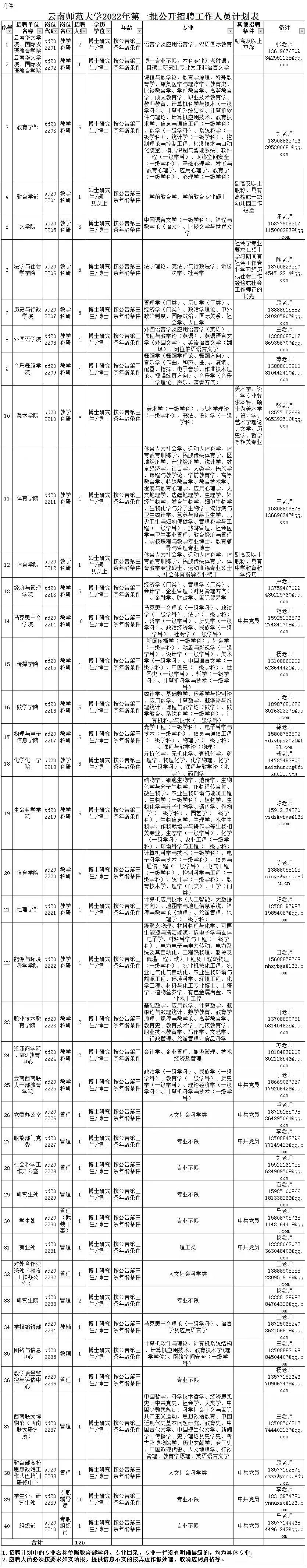 云南信息报