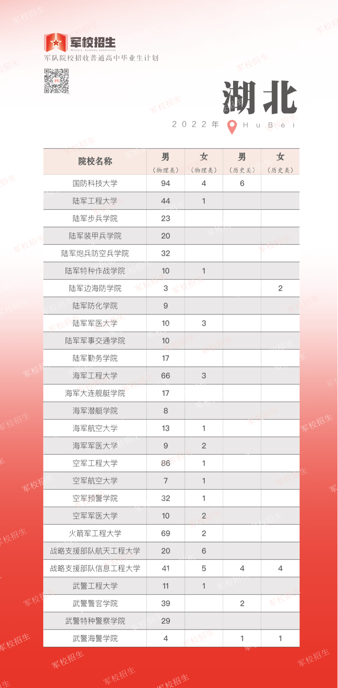 东川发布(微信)