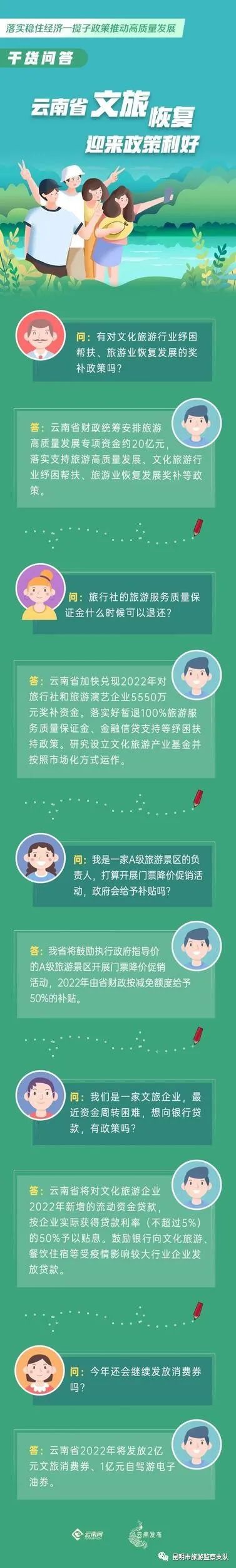 云南省文旅恢复 迎来政策利好