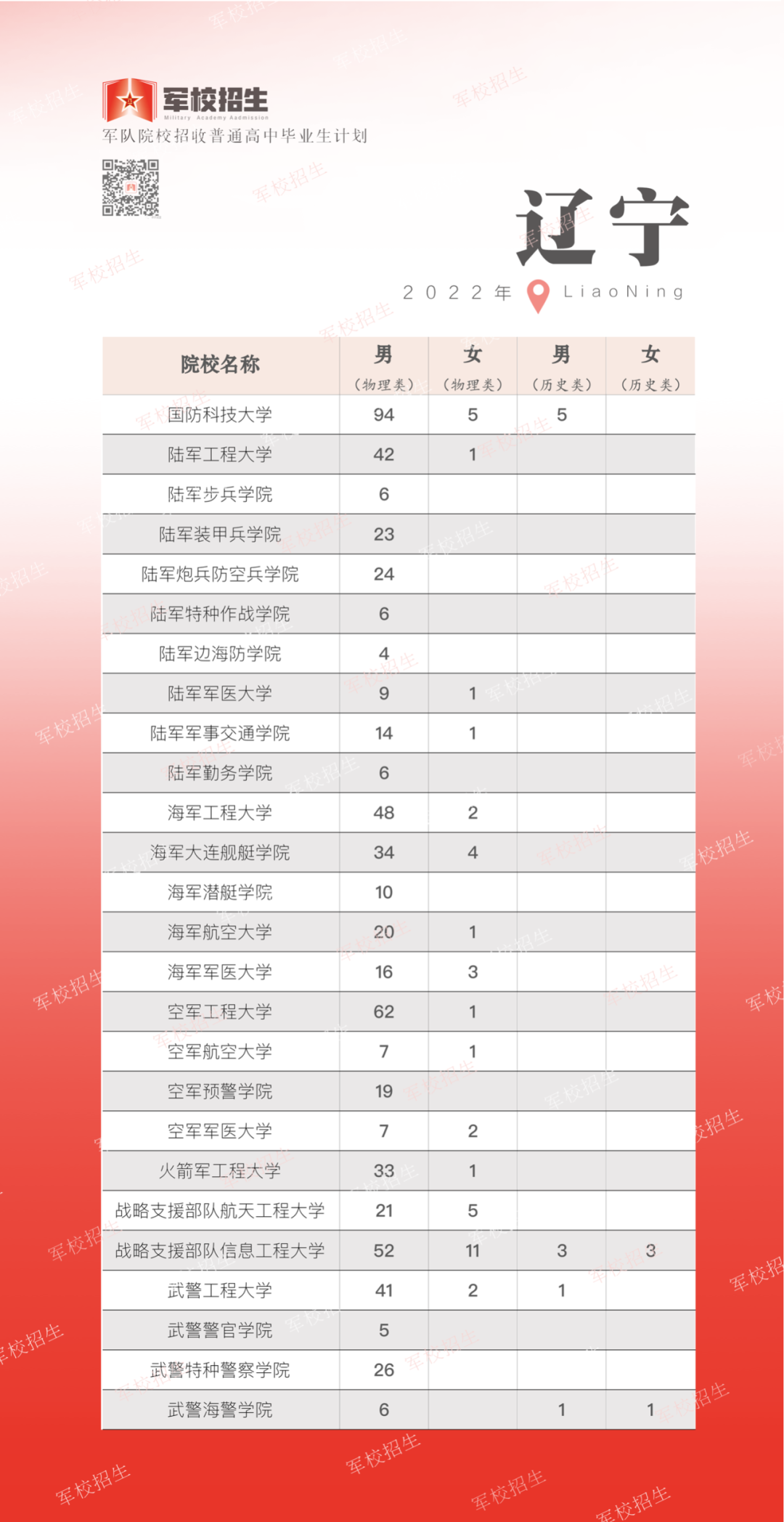 东川发布(微信)