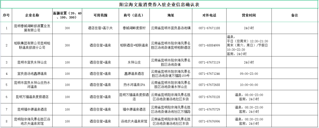 昆明阳宗海风景名胜区(微信)