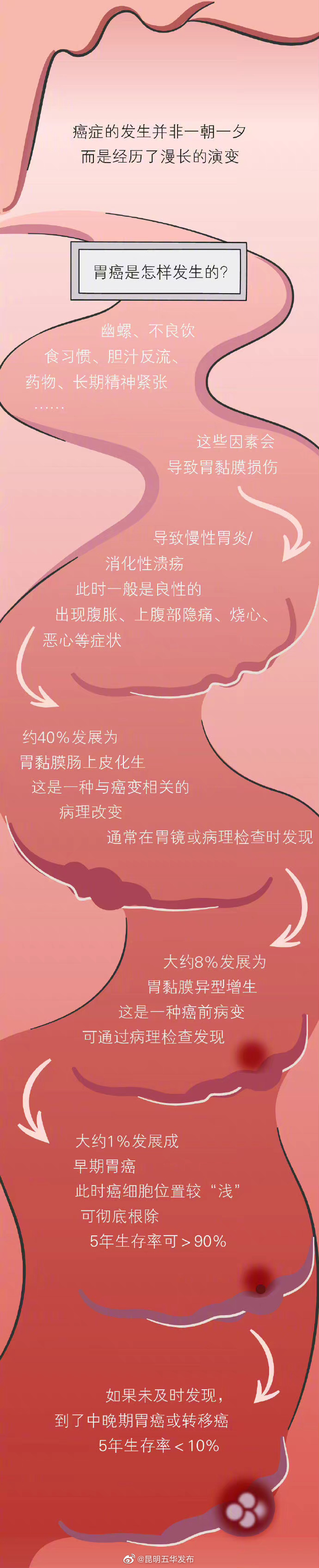 “昆明五华发布”微博