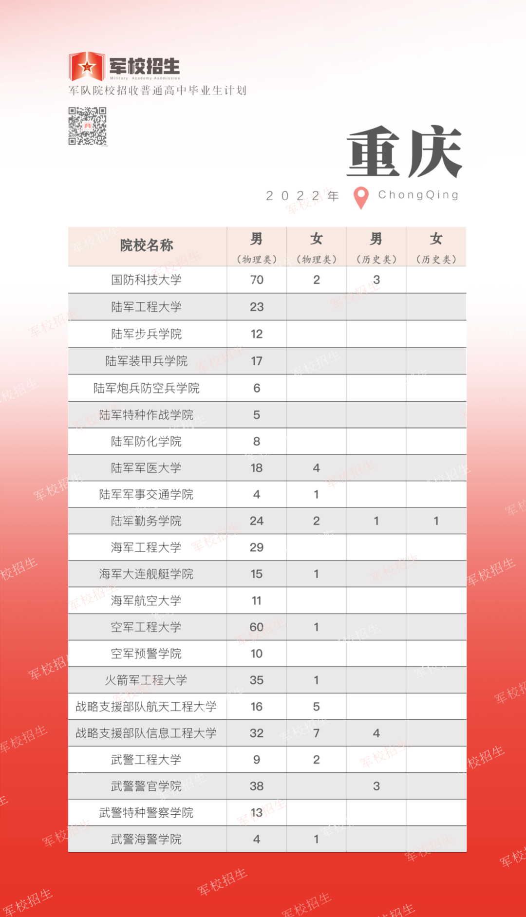 东川发布(微信)