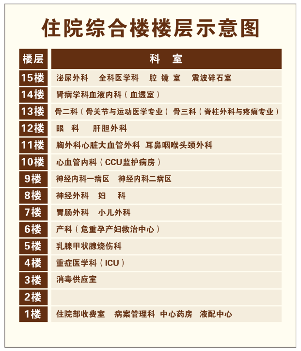云南省文山州人民医院