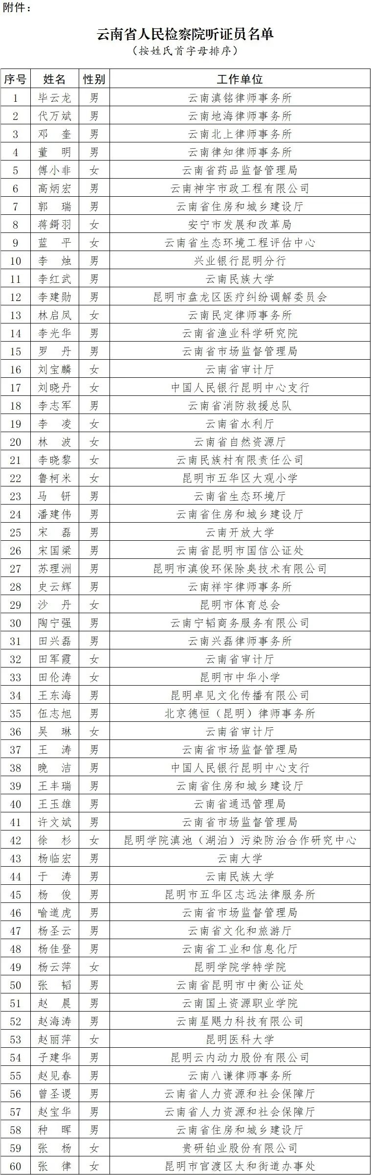 云南省人民检察院