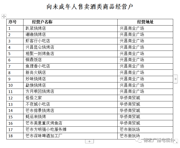德宏广播电视台