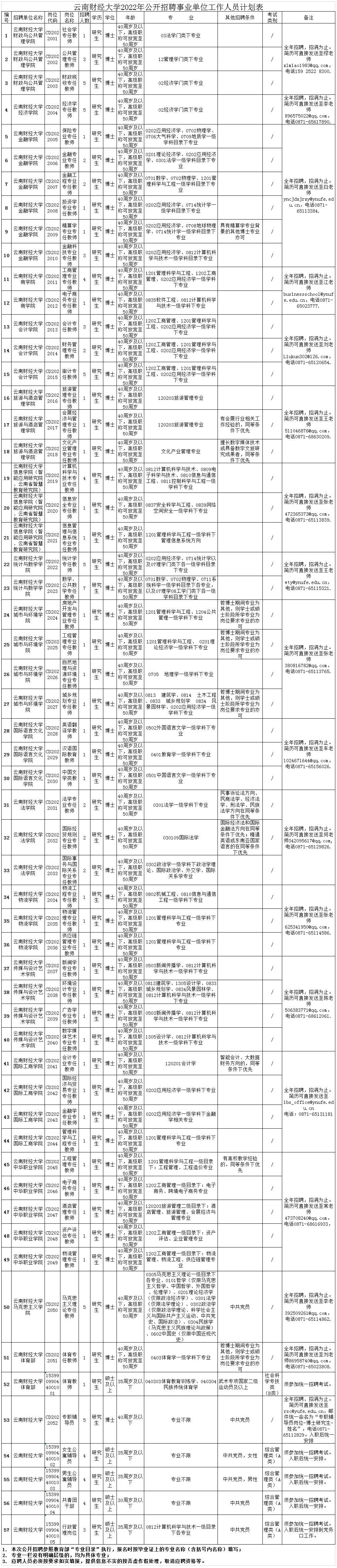 云南信息报