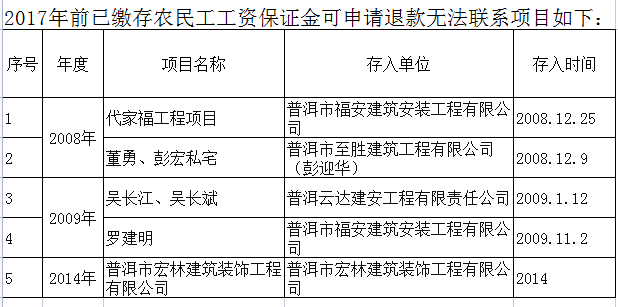 普洱日报