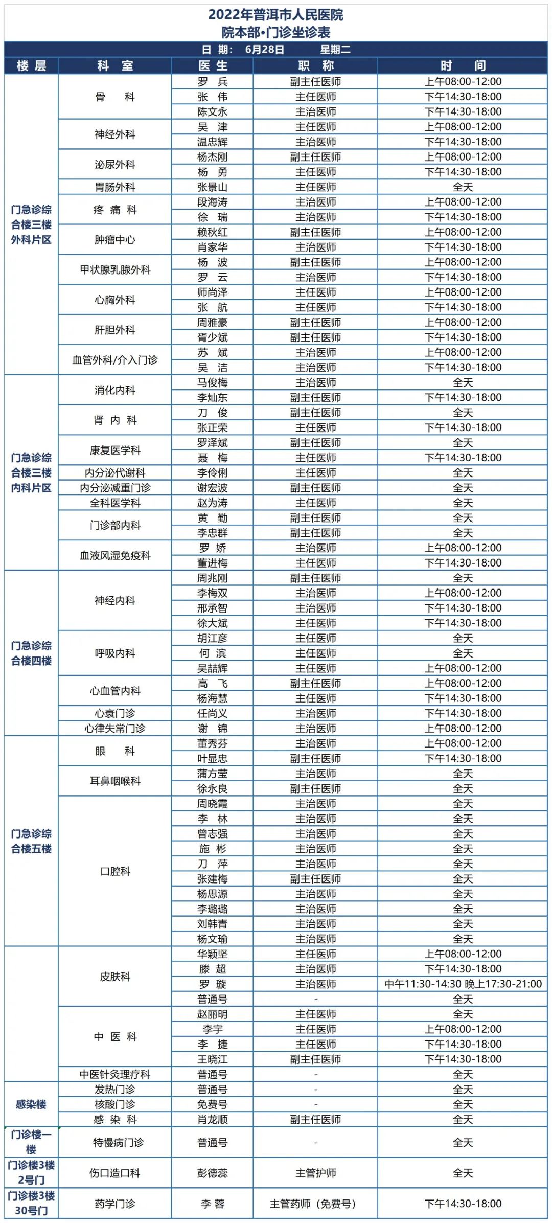 普洱市人民医院