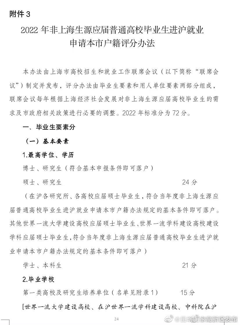 昆明国家高新区发布