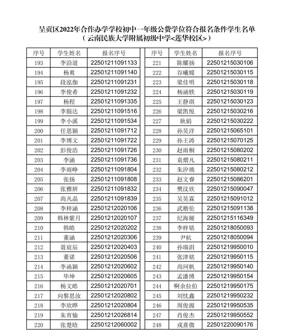 呈贡发布