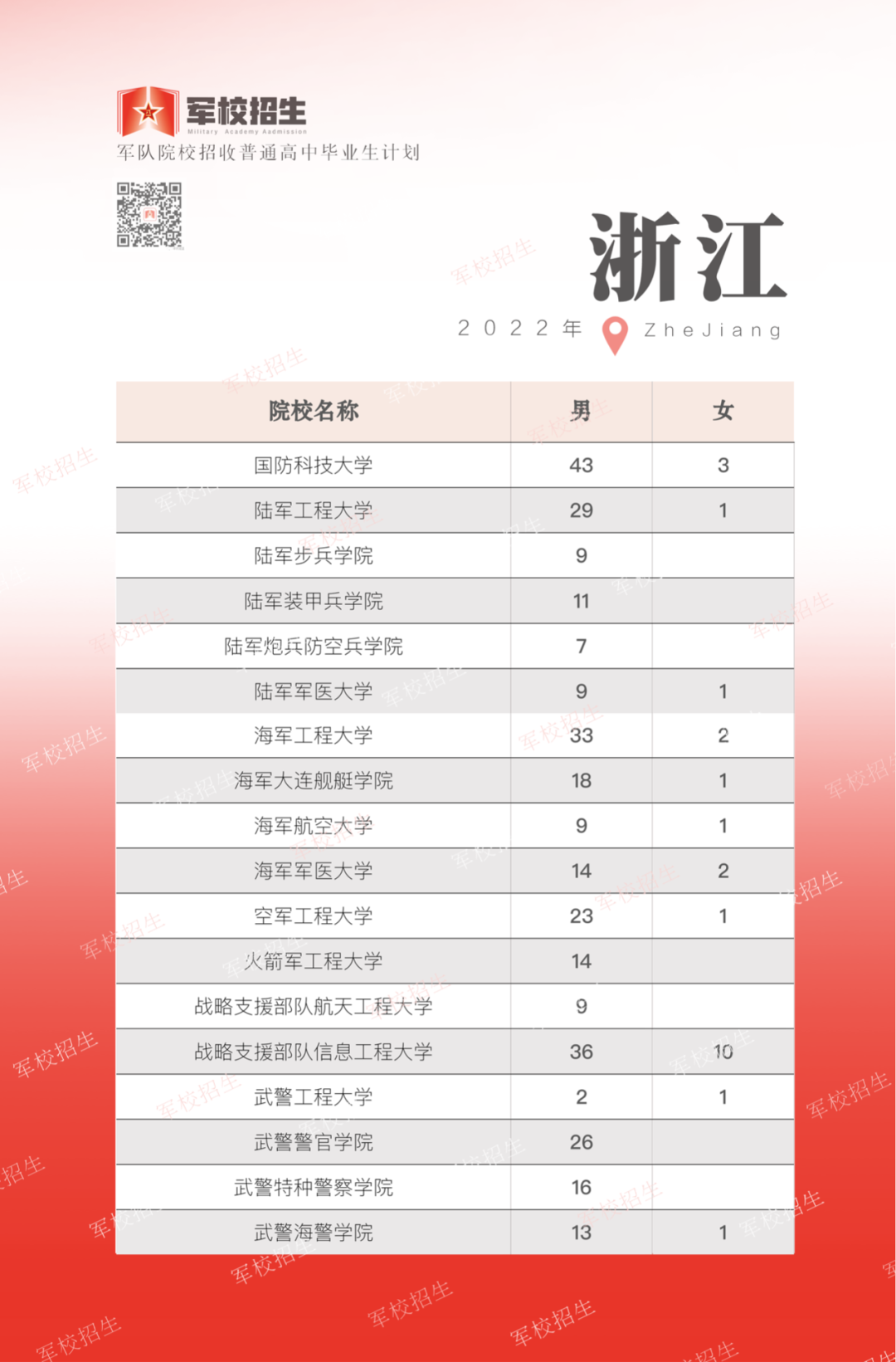 东川发布(微信)