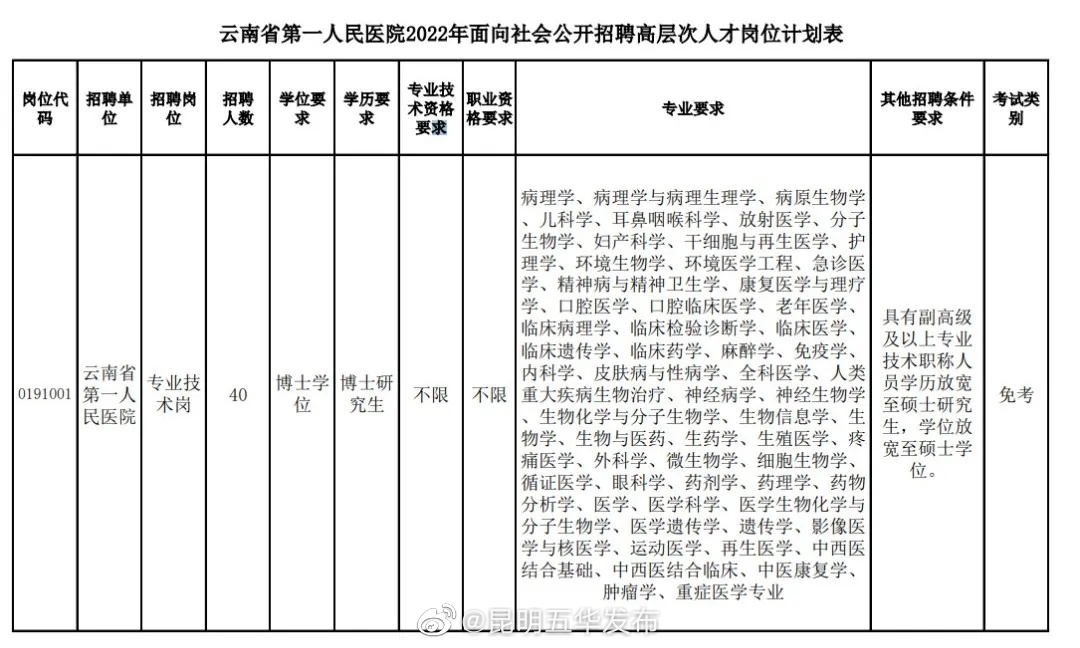 “昆明五华发布”微博