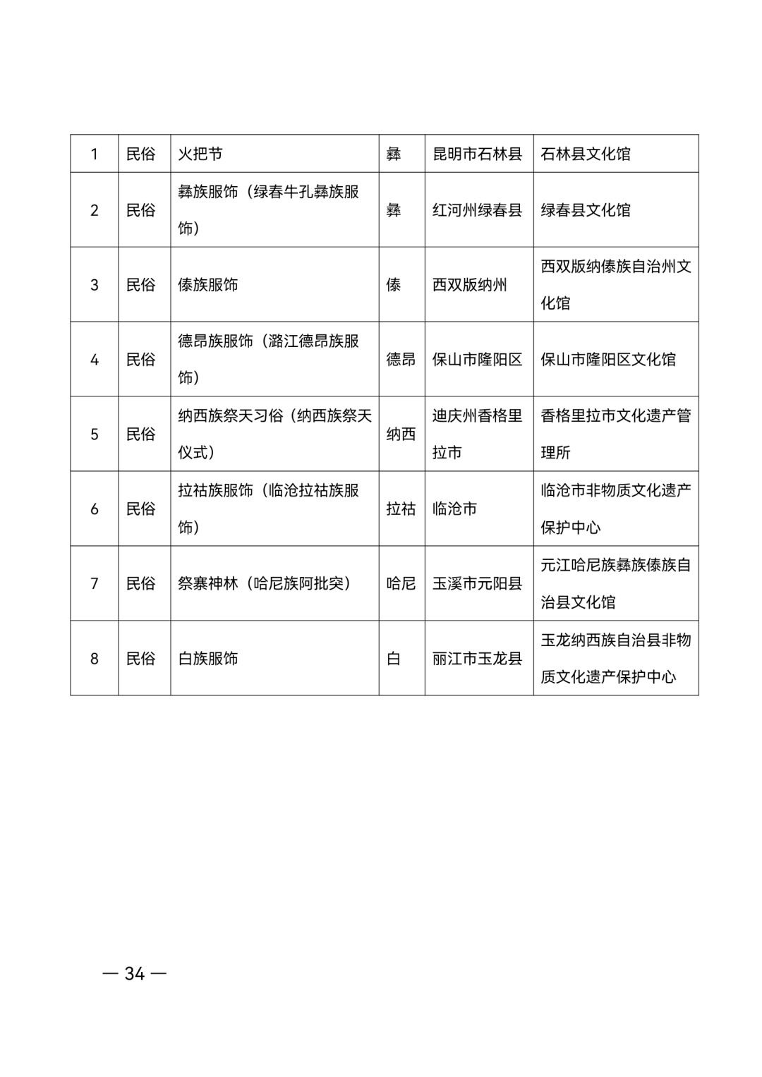 昭通日报