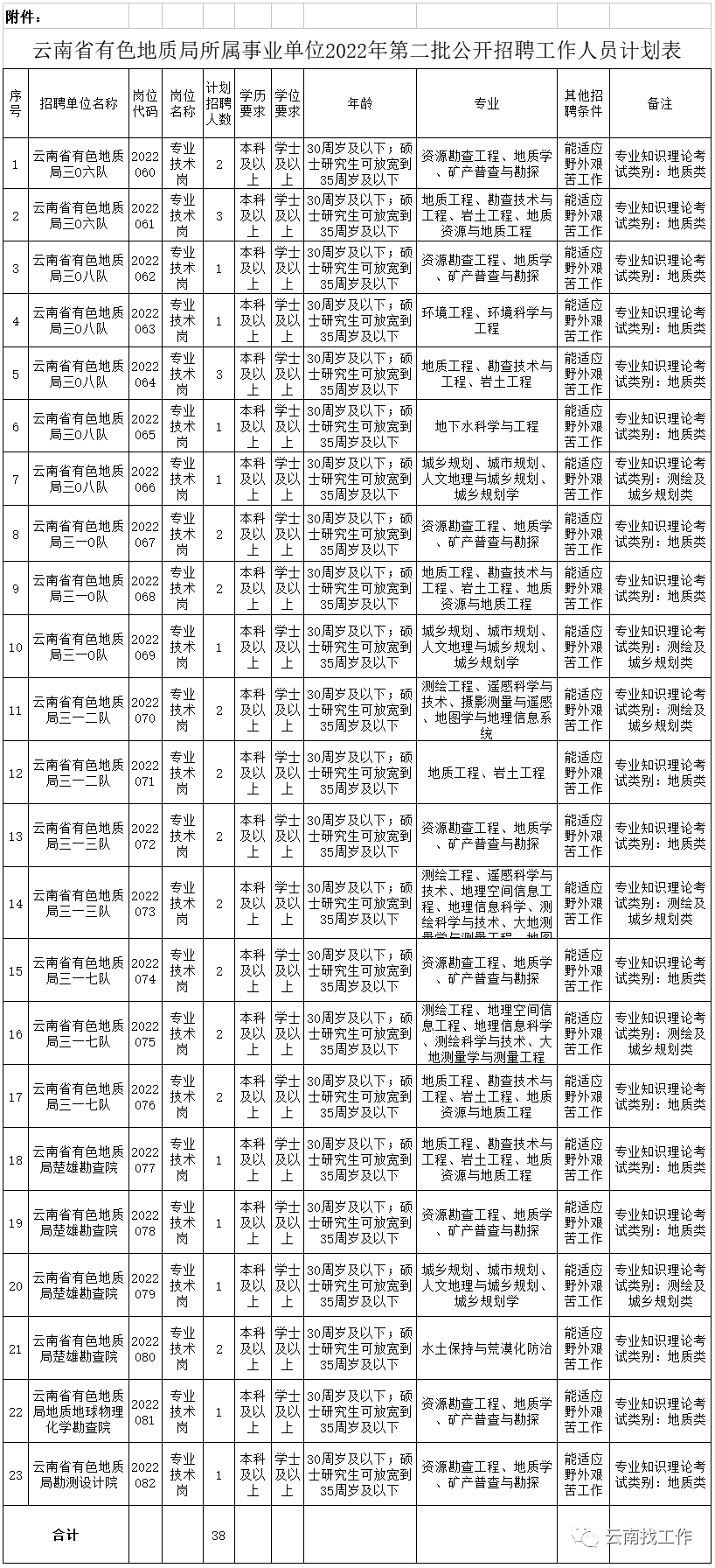 昆明信息港/cnkmxxg